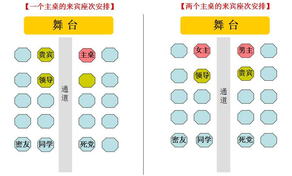 婚宴来宾座位如何巧安排? 切莫喜剧变闹剧